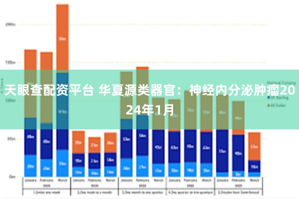 天眼查配资平台 华夏源类器官：神经内分泌肿瘤2024年1月