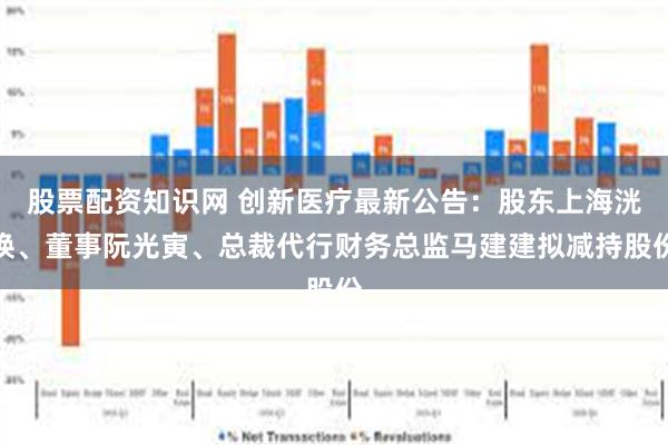 股票配资知识网 创新医疗最新公告：股东上海洸焕、董事阮光寅、总裁代行财务总监马建建拟减持股份