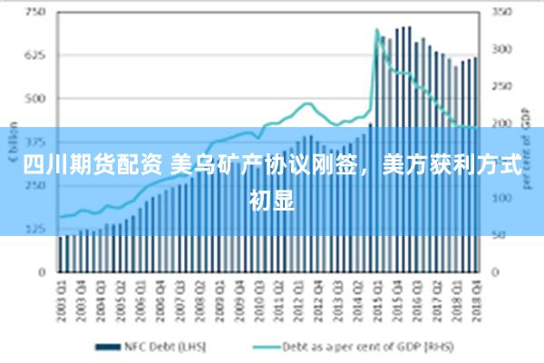 四川期货配资 美乌矿产协议刚签，美方获利方式初显