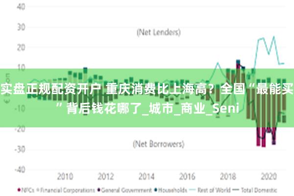 实盘正规配资开户 重庆消费比上海高？全国“最能买”背后钱花哪了_城市_商业_Seni