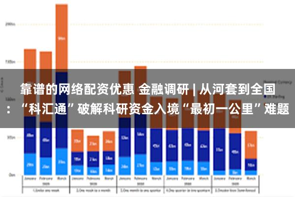 靠谱的网络配资优惠 金融调研 | 从河套到全国：“科汇通”破解科研资金入境“最初一公里”难题