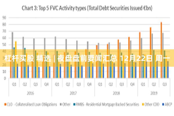 杠杆买股 精选 | 夜盘盘前要闻汇总 12月22日 周一