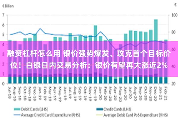 融资杠杆怎么用 银价强势爆发、攻克首个目标价位！白银日内交易分析：银价有望再大涨近2%