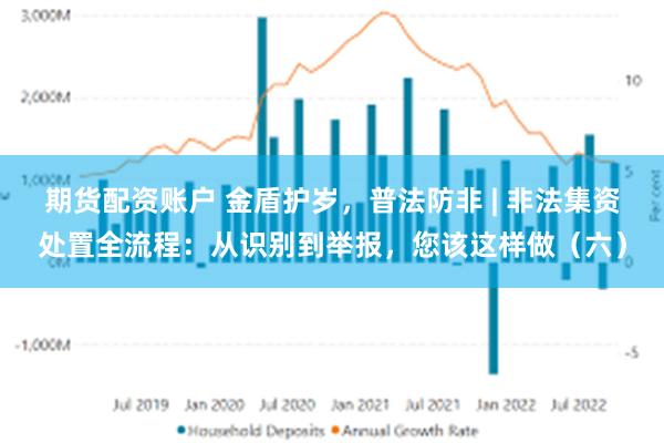 期货配资账户 金盾护岁，普法防非 | 非法集资处置全流程：从识别到举报，您该这样做（六）