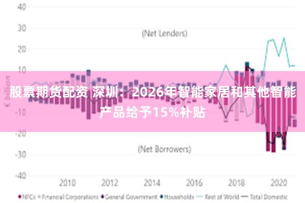 股票期货配资 深圳：2026年智能家居和其他智能产品给予15%补贴