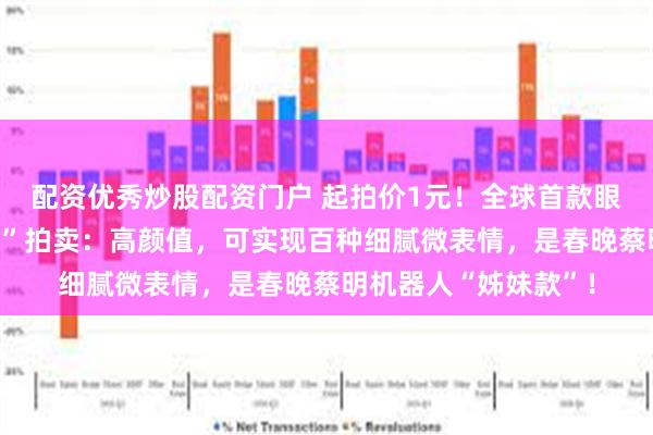 配资优秀炒股配资门户 起拍价1元！全球首款眼神交互仿生人“小月”拍卖：高颜值，可实现百种细腻微表情，是春晚蔡明机器人“姊妹款”！