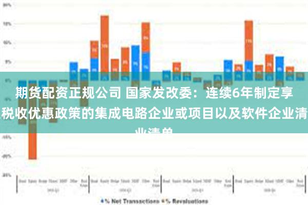 期货配资正规公司 国家发改委：连续6年制定享受税收优惠政策的集成电路企业或项目以及软件企业清单