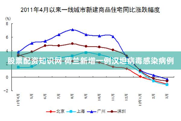 股票配资知识网 荷兰新增一例汉坦病毒感染病例