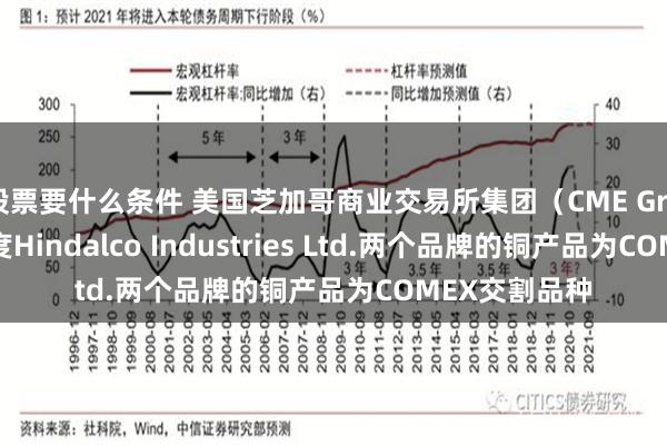 股票要什么条件 美国芝加哥商业交易所集团（CME Group）批准印度Hindalco Industries Ltd.两个品牌的铜产品为COMEX交割品种