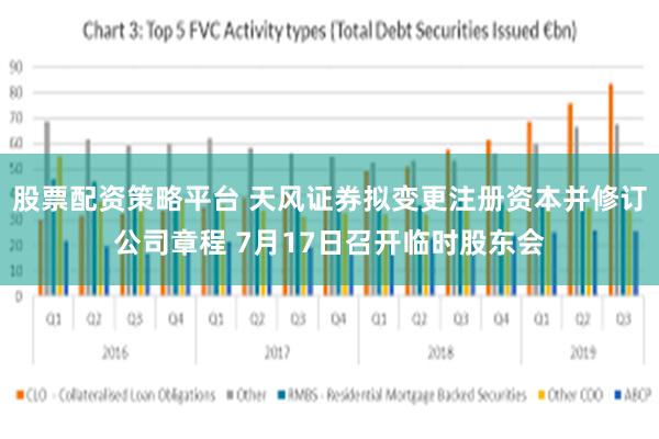股票配资策略平台 天风证券拟变更注册资本并修订公司章程 7月17日召开临时股东会