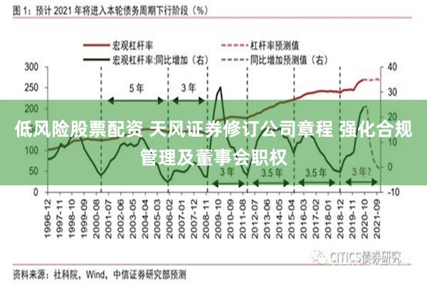 低风险股票配资 天风证券修订公司章程 强化合规管理及董事会职权