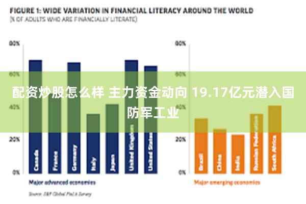 配资炒股怎么样 主力资金动向 19.17亿元潜入国防军工业