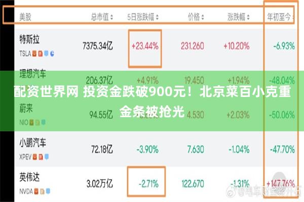 配资世界网 投资金跌破900元!北京菜百小克重金条被抢光