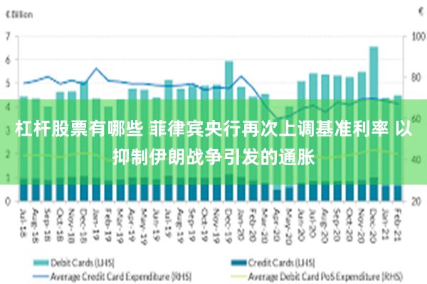 杠杆股票有哪些 菲律宾央行再次上调基准利率 以抑制伊朗战争引发的通胀