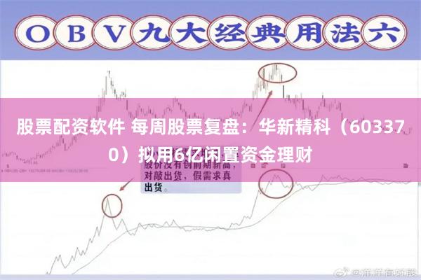股票配资软件 每周股票复盘：华新精科（603370）拟用6亿闲置资金理财
