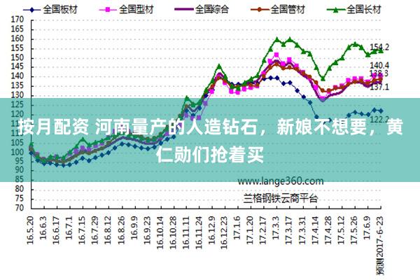 按月配资 河南量产的人造钻石，新娘不想要，黄仁勋们抢着买