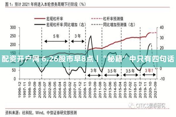 配资开户网 6.26股市早8点丨“秘籍”中只有四句话