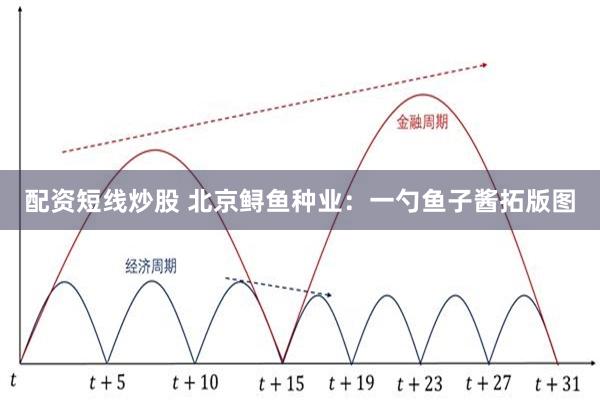 配资短线炒股 北京鲟鱼种业：一勺鱼子酱拓版图