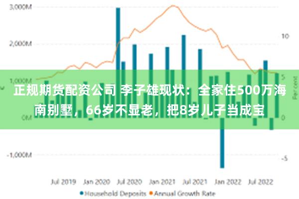 正规期货配资公司 李子雄现状：全家住500万海南别墅，66岁不显老，把8岁儿子当成宝