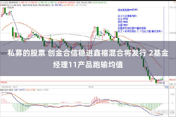 私募的股票 创金合信稳进鑫禧混合将发行 2基金经理11产品跑输均值