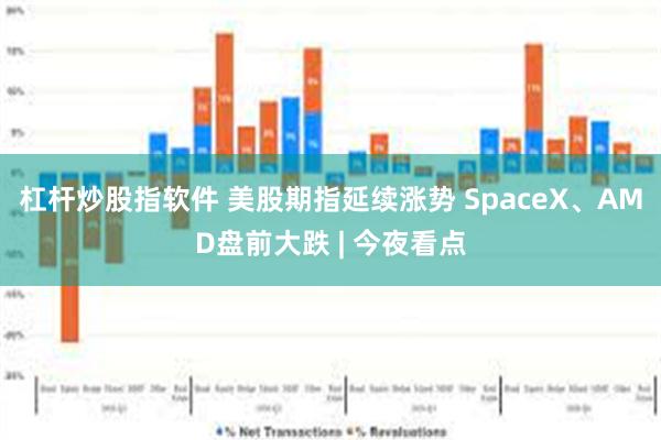 杠杆炒股指软件 美股期指延续涨势 SpaceX、AMD盘前大跌 | 今夜看点