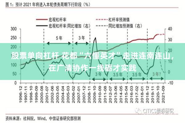 股票单向杠杆 花都“六懂英才”走进连南连山，在广清协作一线砺才实践
