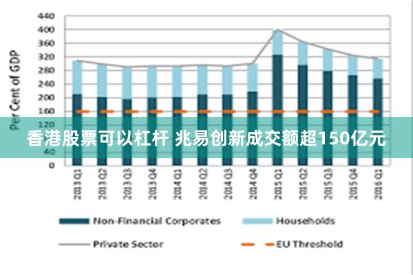 香港股票可以杠杆 兆易创新成交额超150亿元