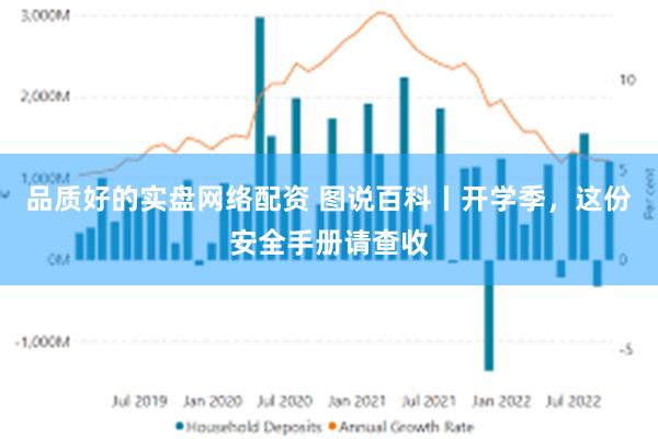 品质好的实盘网络配资 图说百科丨开学季，这份安全手册请查收