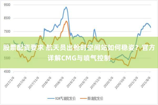 股票配资要求 航天员出舱时空间站如何稳姿？官方详解CMG与喷气控制