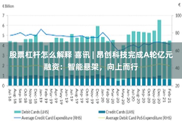 股票杠杆怎么解释 喜讯 | 昂创科技完成A轮亿元融资：智能悬架，向上而行