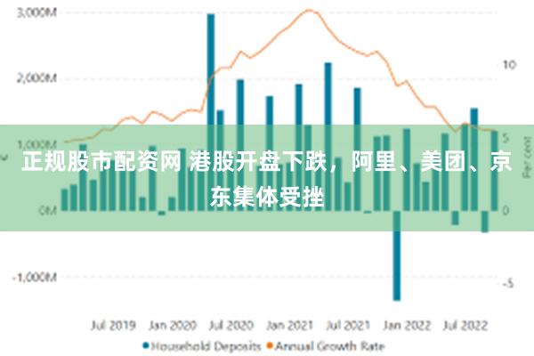 正规股市配资网 港股开盘下跌，阿里、美团、京东集体受挫