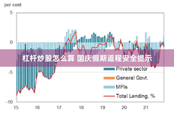 杠杆炒股怎么算 国庆假期返程安全提示