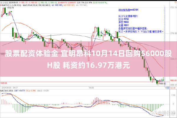 股票配资体验金 宜明昂科10月14日回购56000股H股 耗资约16.97万港元