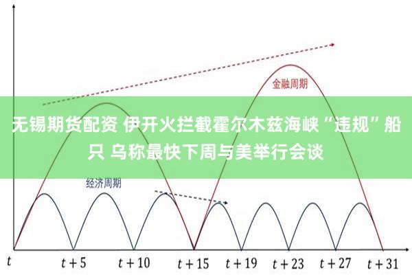 无锡期货配资 伊开火拦截霍尔木兹海峡“违规”船只 乌称最快下周与美举行会谈