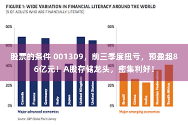 股票的条件 001309，前三季度扭亏，预盈超86亿元！A股存储龙头，密集利好！