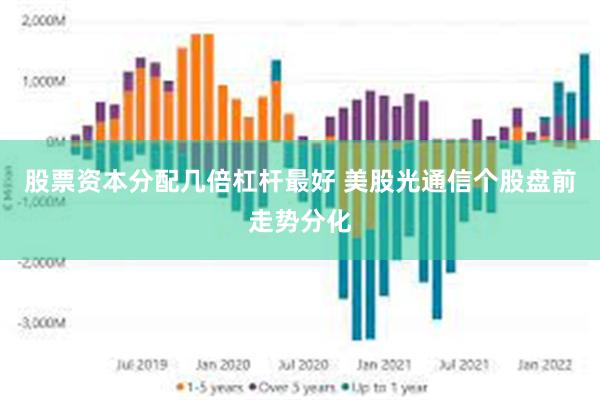 股票资本分配几倍杠杆最好 美股光通信个股盘前走势分化
